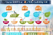 青岛医院补贴申请全攻略，条件、流程、材料及注意事项