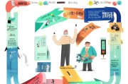 微信获客终极指南，从0到1打造高转化获客体系，你也能成为营销高手！