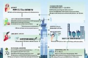 上海保租房申请全攻略，从准备到入住的详细流程