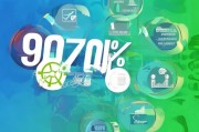 一篇搞懂获客成本规划怎么写，90%企业都忽略了！