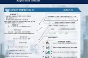 南山区社保补贴申请指南，政策解读、流程详解与注意事项