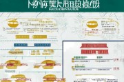 宝鸡购房补贴申请指南，条件、流程、材料全解析