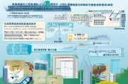海口失业保险领取指南，你真的知道吗？