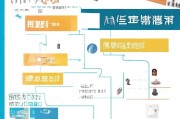 薛城区租房补贴申请全攻略，条件、流程、材料及注意事项