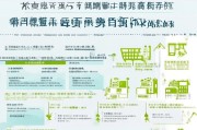 深圳莲塘补贴申请全流程指南，从条件到到账一文读懂