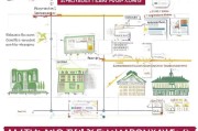 全面解析USM（马来西亚玛拉工艺大学）研究生申请流程