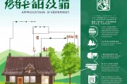 农村房屋补贴申请书撰写指南与政策解析