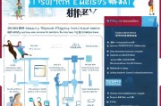 灵活申请4050补贴，政策解读、申请指南与注意事项