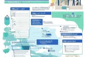 上海流产补贴申请全流程指南