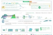 大连产检补贴申请指南，条件、流程、材料全解析