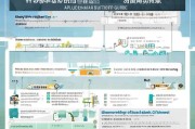 朝阳区居家办公补贴申请指南，政策解读、条件流程与注意事项
