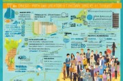 泰国留学本科申请全攻略，从准备到录取的详细流程