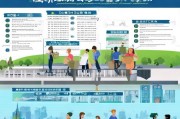 临沂人才补贴政策全景解读，从申请指南到发展机遇