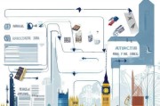 英国工作签申请流程详解