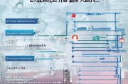 深圳莲塘补贴申请全流程指南，从政策解读到材料提交，一文搞定