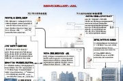 南京汽车补贴申请全攻略，详细流程与注意事项