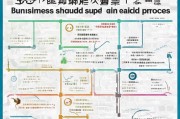 苏州停业补贴申请全攻略，条件、流程、材料一文读懂
