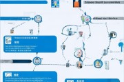 长宁租房补贴申请条件全解析，哪些人能申？如何申？一文读懂