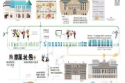 全面解析，申请留学美国流程指南