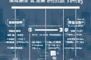 深圳深户租房补贴申请全攻略，条件、流程、材料及注意事项