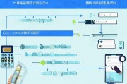 湖北技能补贴申请表全攻略，从政策解读到实操指南