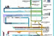 江苏技能补贴申请全流程指南，从条件到到账，一文详解
