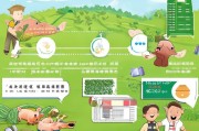 猪场土地补贴申请指南，政策红利如何精准落地，助力养殖户稳产增收？