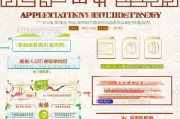 南阳餐饮补贴申请全攻略，政策解读、流程指南与注意事项
