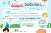 北京生育补贴申请全流程指南，轻松享受政策福利