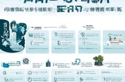 珠海市技工补贴申请全流程指南，条件、材料、步骤详解