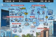 杭州创业补贴申请全攻略，补贴类型、申请入口、流程详解及注意事项