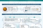 全面解析，申请基金从业资格的详细流程