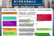 深圳职业技能补贴申请全攻略，政策解读、流程指引与注意事项