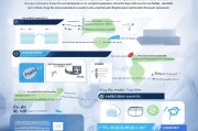 减免就餐补贴申请，政策解读、申请流程与注意事项