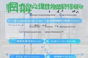 深圳市人才租房补贴申请全攻略，条件、流程与注意事项