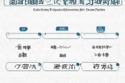 杭州工会补贴申请全流程指南，从条件到款项到账一步到位