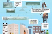 合租族如何顺利申请住房补贴？政策解读、流程指南与实用技巧