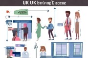 英国牌照申请流程详解，从准备到获批的每一步