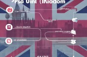 英国申请PSW签证流程详解