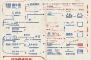 重庆人才购房补贴申请全攻略，政策解读、条件流程与注意事项