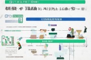 浙江人才补贴申请全攻略，政策解读、条件梳理与实用指南
