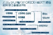 青岛正畸补贴申请指南，2024最新政策、条件、流程及注意事项
