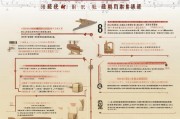 中国木工制品行业补贴申请指南，政策解读与实操路径