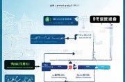 钦州临时补贴申请指南，政策解读、条件流程与实用攻略