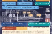 南京住房补贴申请全攻略，条件、流程与注意事项