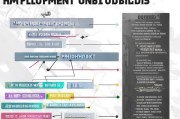 低层就业补贴申请全攻略，政策解读、条件流程与实用建议