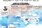 泄洪补贴申请全指南，找谁办、怎么办、材料有哪些？
