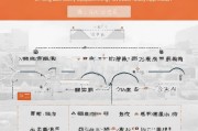 沈阳社区防疫补贴申请指南，流程、条件与注意事项