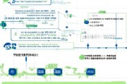 近期西安就业补贴申请指南，政策解读、申请条件与流程详解