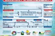 高校技能补贴申请全攻略，从条件到流程，一文读懂